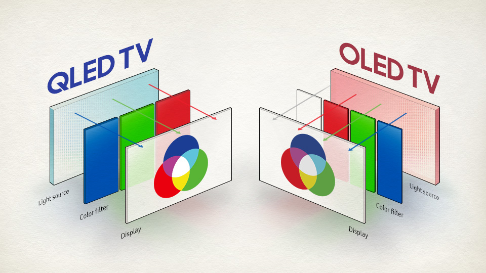 QLED and OLED